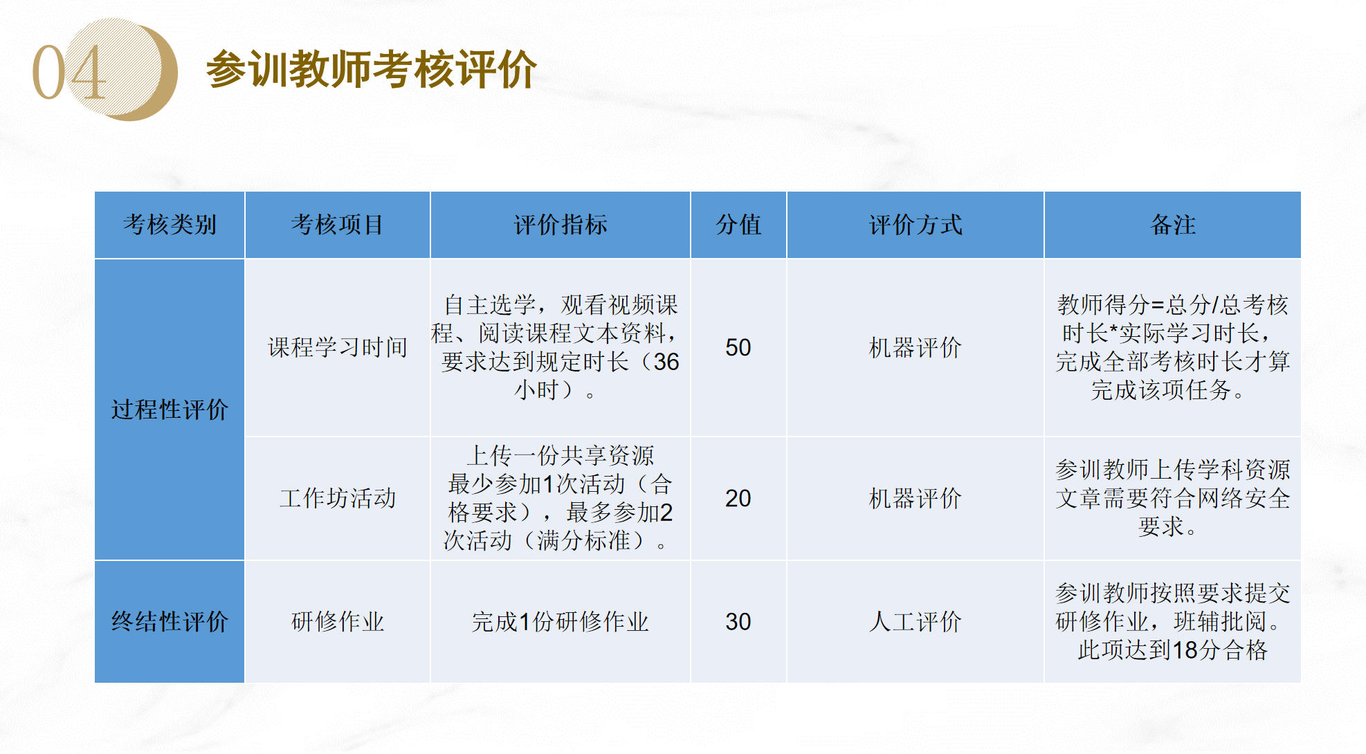 学员考核.jpg