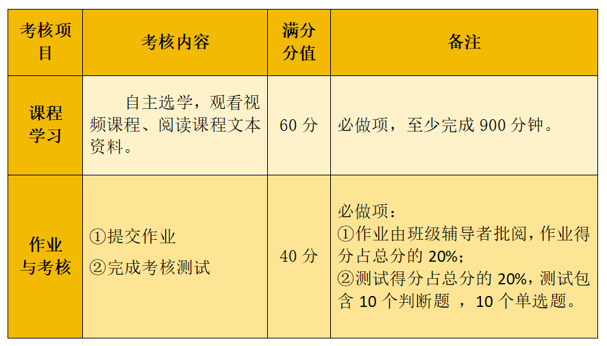 考核方案.png